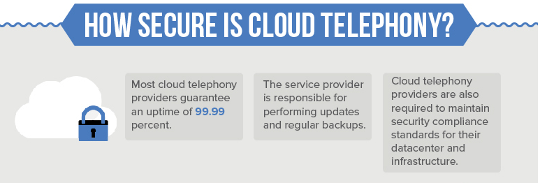 how secure is cloud telephony
