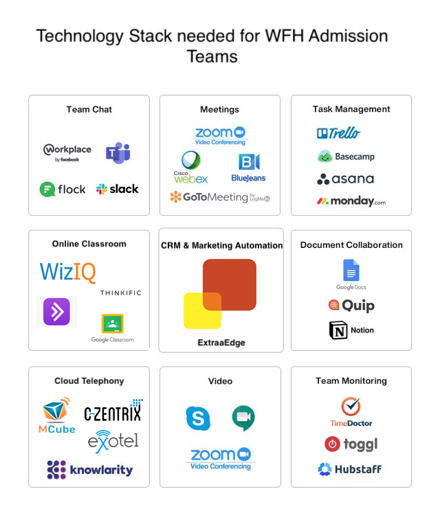 The new Technology Stack for Admission Teams