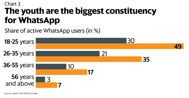 whatsapp-stats-2020